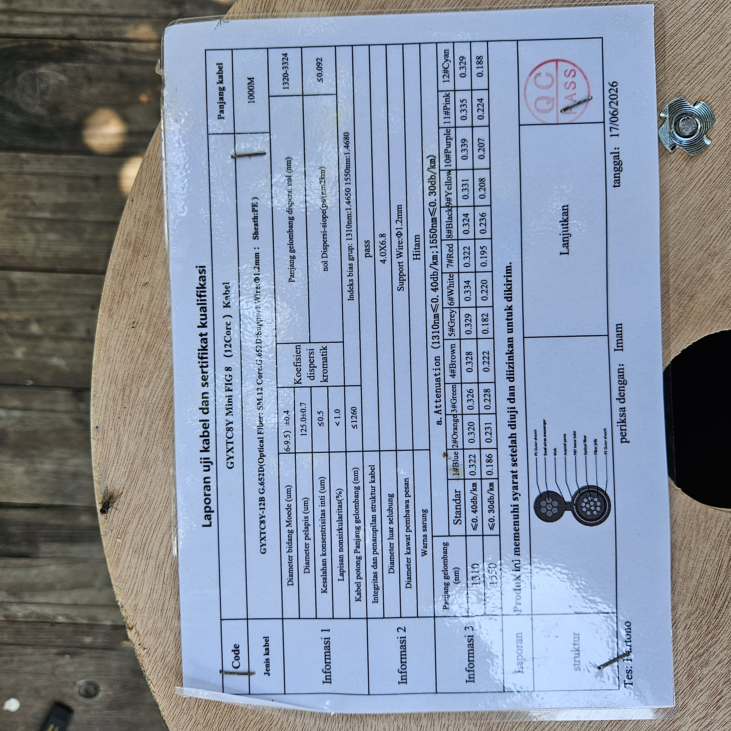 Ku mini 12c fig8 1km juragan